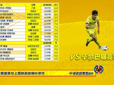 江南体育-比利亚雷亚尔客场击败对手，锁定欧战资格