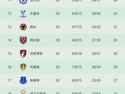 江南体育-利物浦继续领跑英超积分榜