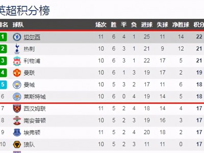 江南体育-切尔西主场战胜阿森纳，重回积分榜前四