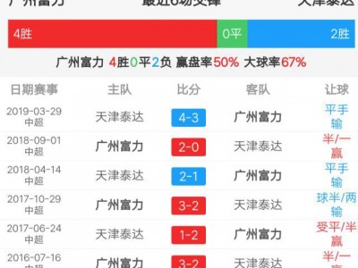 江南体育-富力击败泰达，反超对手，喜迎再次胜利！