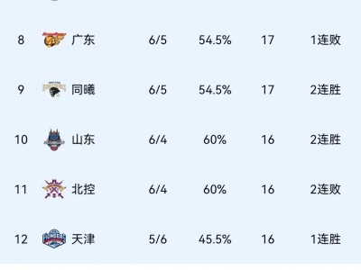 江南体育-亚泰主场告捷，继续保持主场不败记录，积分榜逐渐攀升