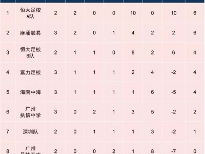 江南体育-恒大客场取胜，仍领先积分榜