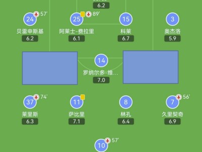 江南体育-尤文图斯守住榜首地位，成功击败桑普多利亚