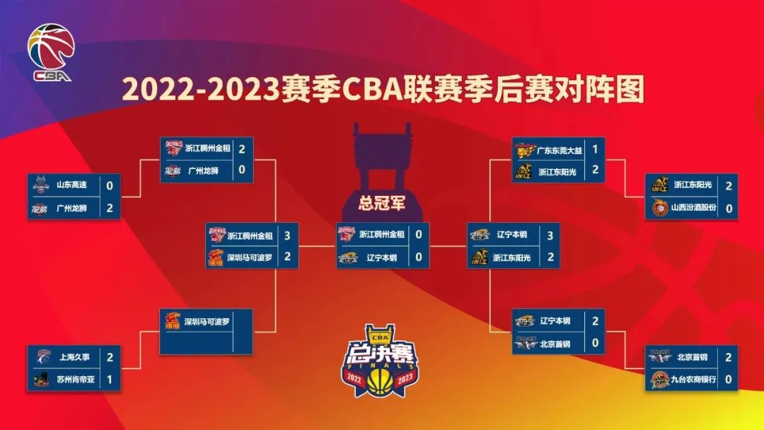CBA联赛2023-24赛季即将启动，球队提前展开备战工作