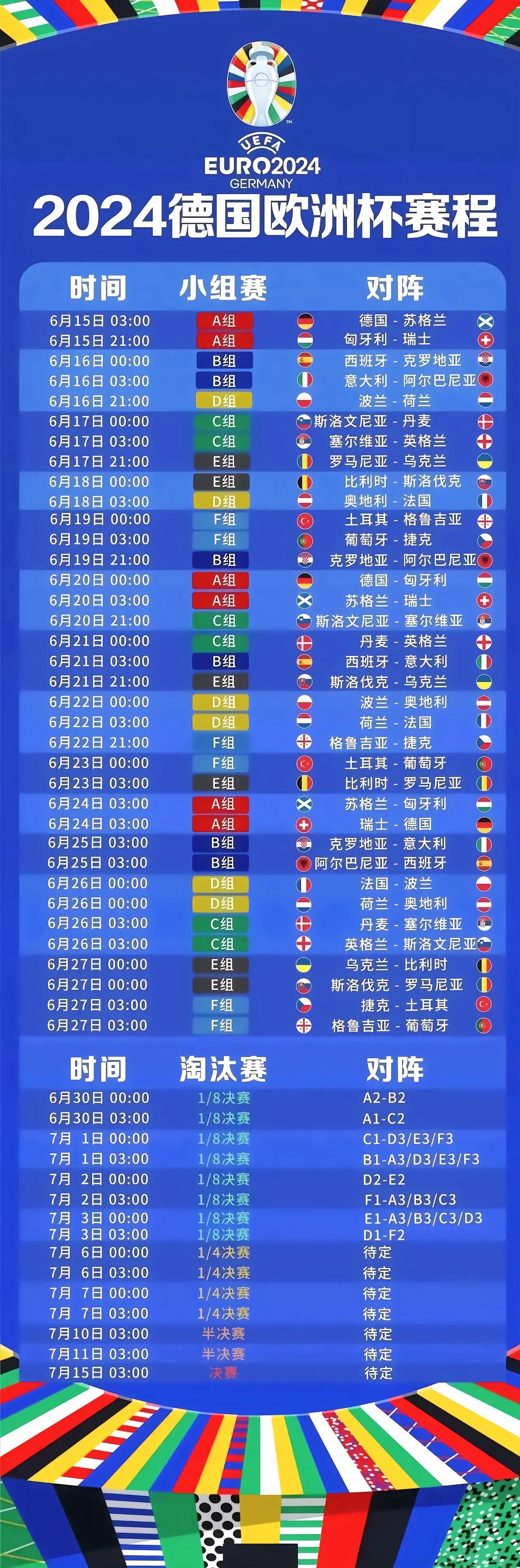 英格兰-战胜克罗地亚，小组全胜