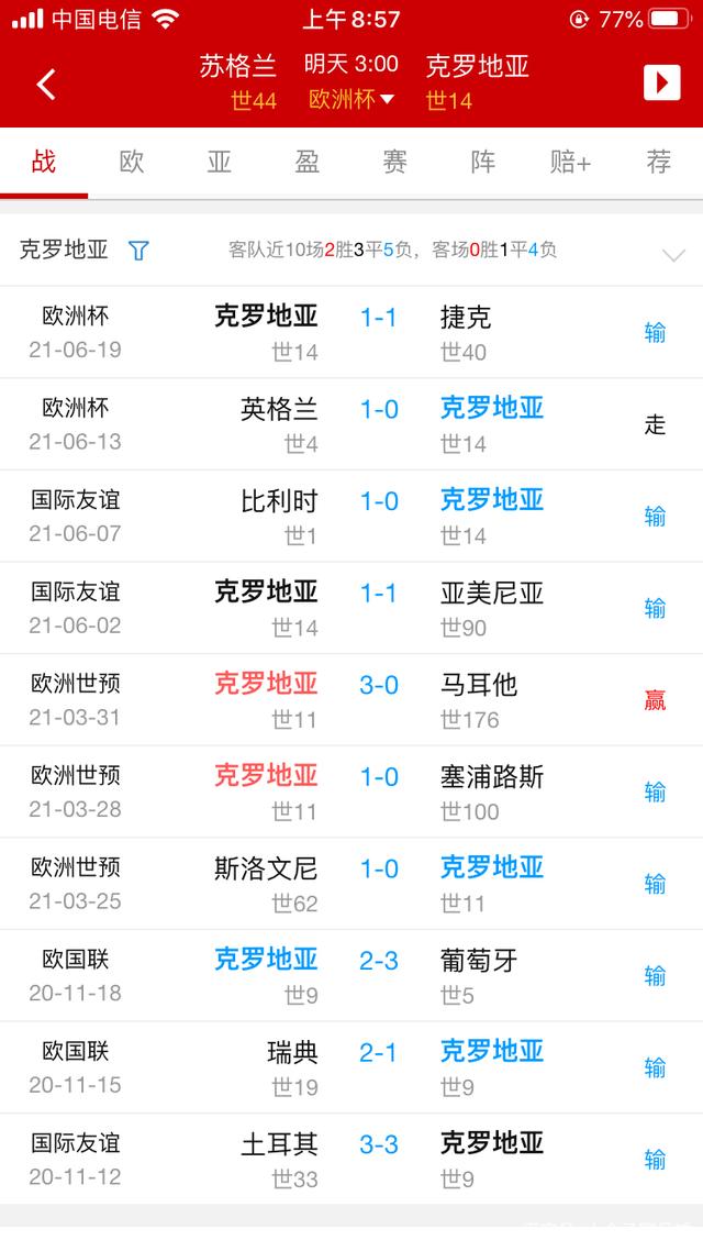 克罗地亚逆袭淘汰瑞士，晋级欧洲杯强