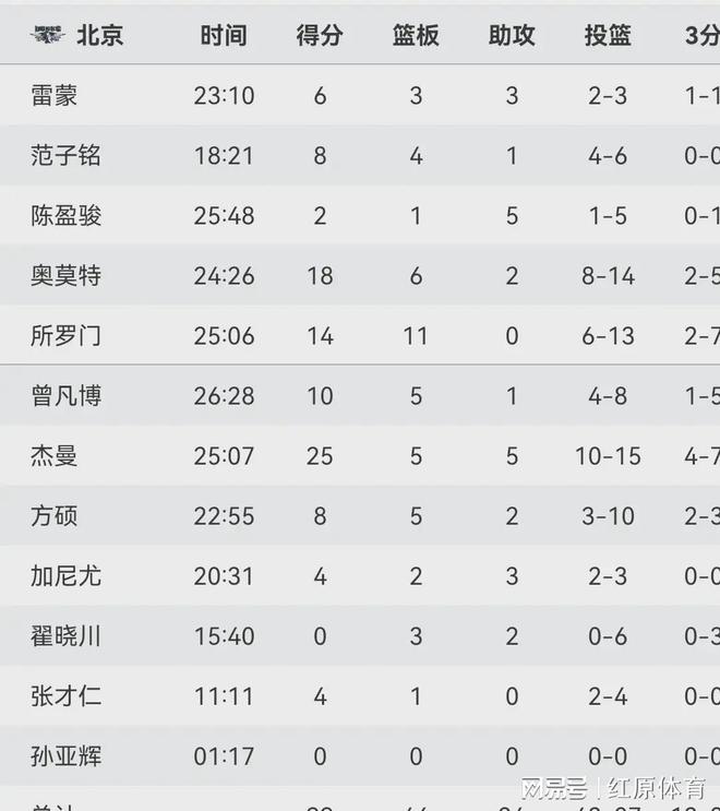 瓦拉多利德客场惨败，遭遇连败！