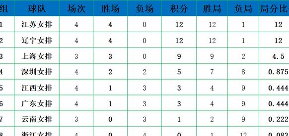 人和主场不敌，积分榜排名暂时滑落