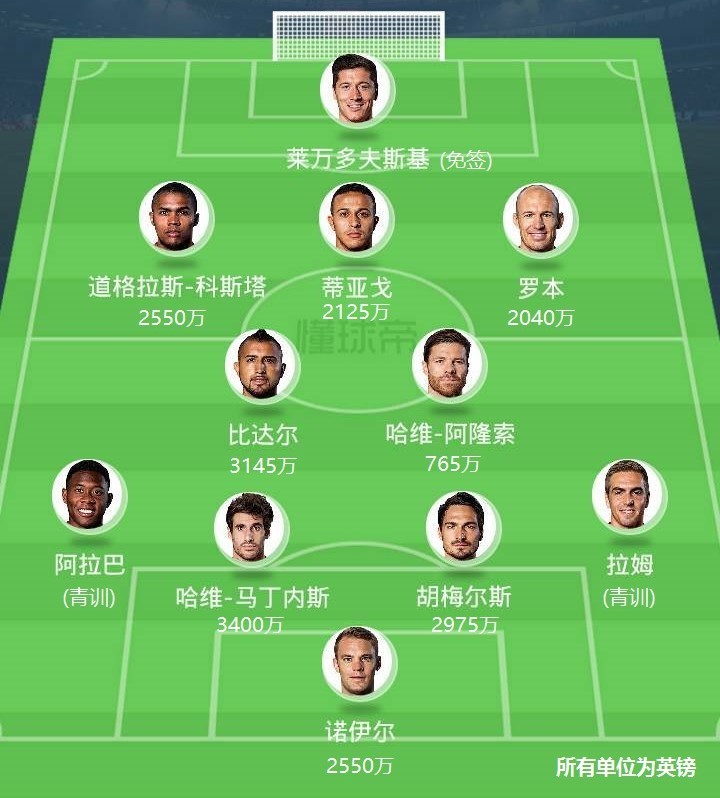 拜仁慕尼黑：欧洲巨人的崛起与传承