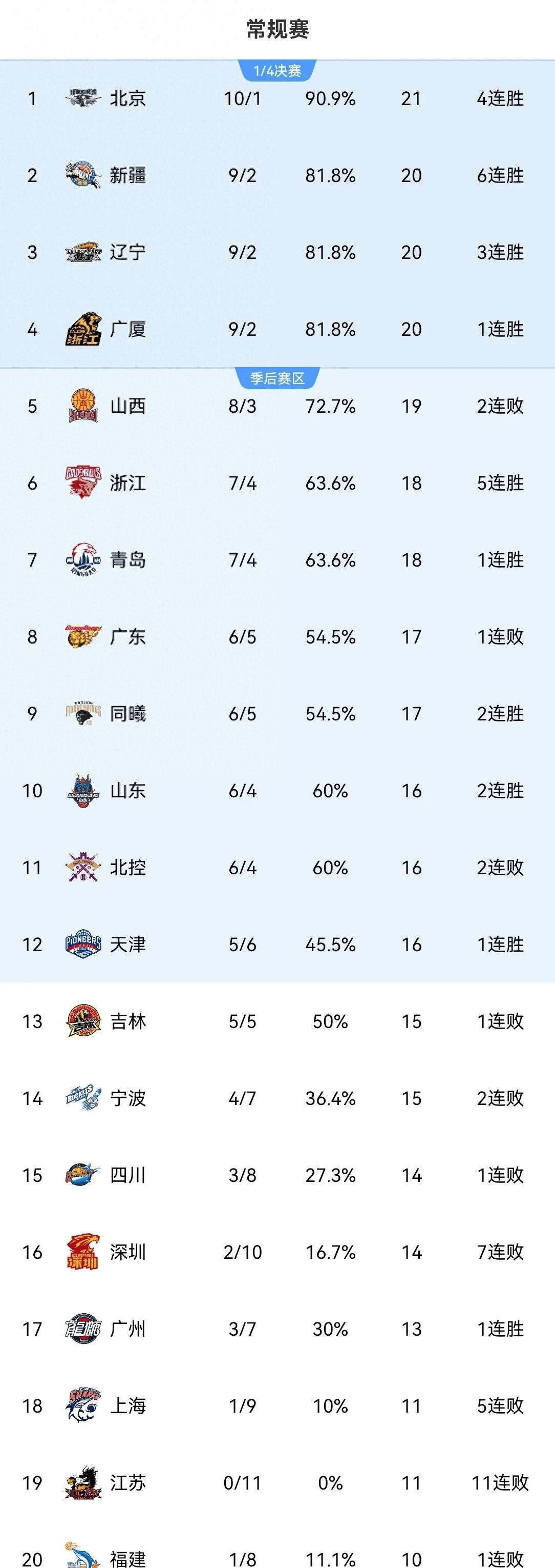 亚泰主场告捷，继续保持主场不败记录，积分榜逐渐攀升