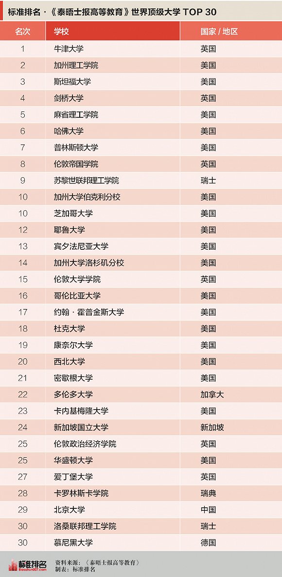 华夏连战连捷，稳步上升排行榜